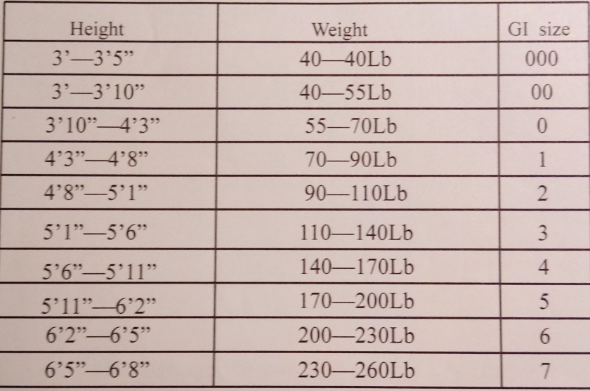 Gi Hight and Weight.jpg